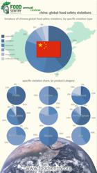 Food Sentry Provides A Closer Look At China’s Food Safety Violations